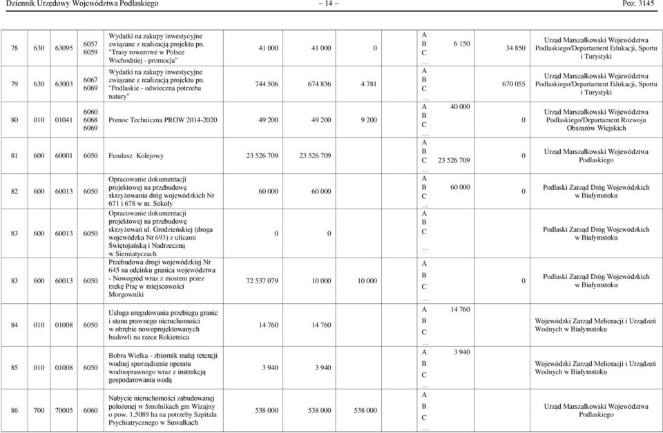 "Podlaskie - odwieczna potrzeba natury" 41 000 41 000 0 744 506 674 836 4 781 Pomoc Techniczna PROW 2014-2020 49 200 49 200 9 200 81 600 60001 Fundusz Kolejowy 23 526 709 23 526 709 82 600 60013 83