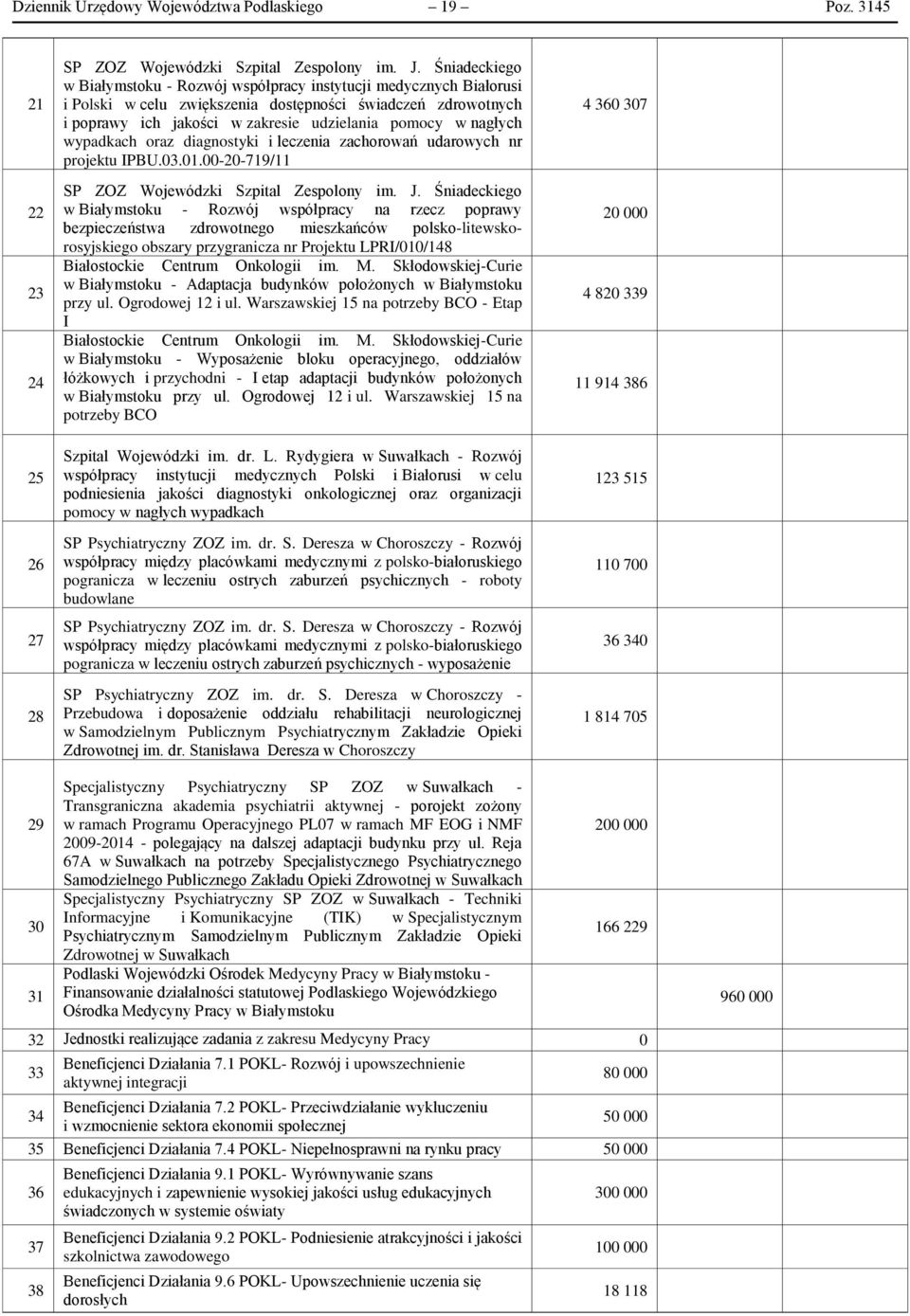 wypadkach oraz diagnostyki i leczenia zachorowań udarowych nr projektu IPU.03.01.00-20-719/11 SP ZOZ Wojewódzki Szpital Zespolony im. J.