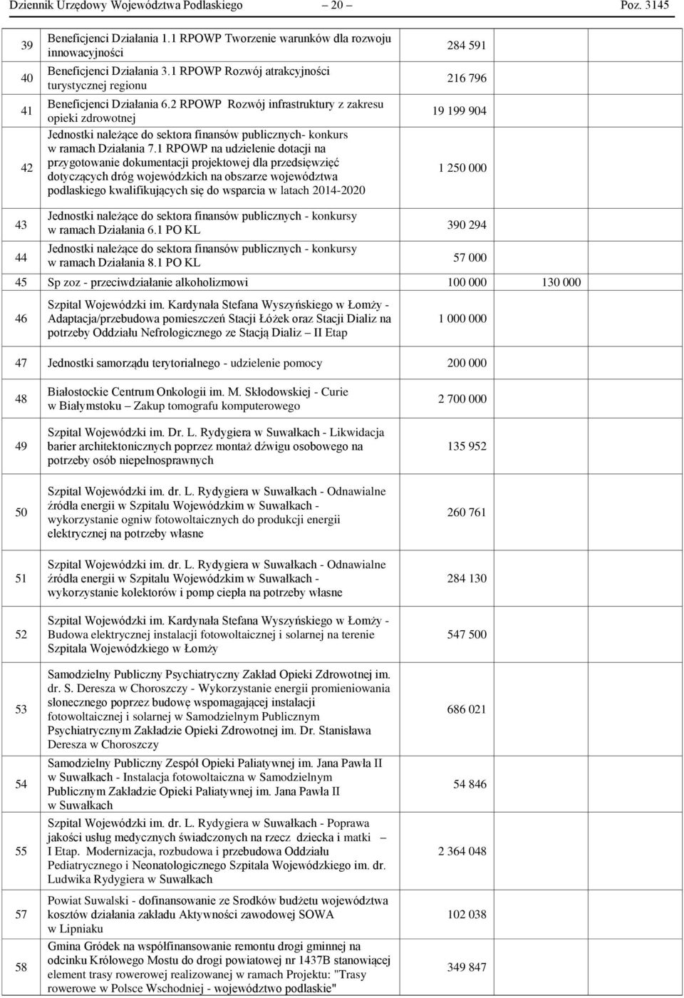 2 RPOWP Rozwój infrastruktury z zakresu opieki zdrowotnej Jednostki należące do sektora finansów publicznych- konkurs w ramach Działania 7.