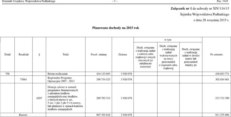 związane z realizacją zadań wykonywanych na mocy porozumień z organami adm. rządowej Doch.