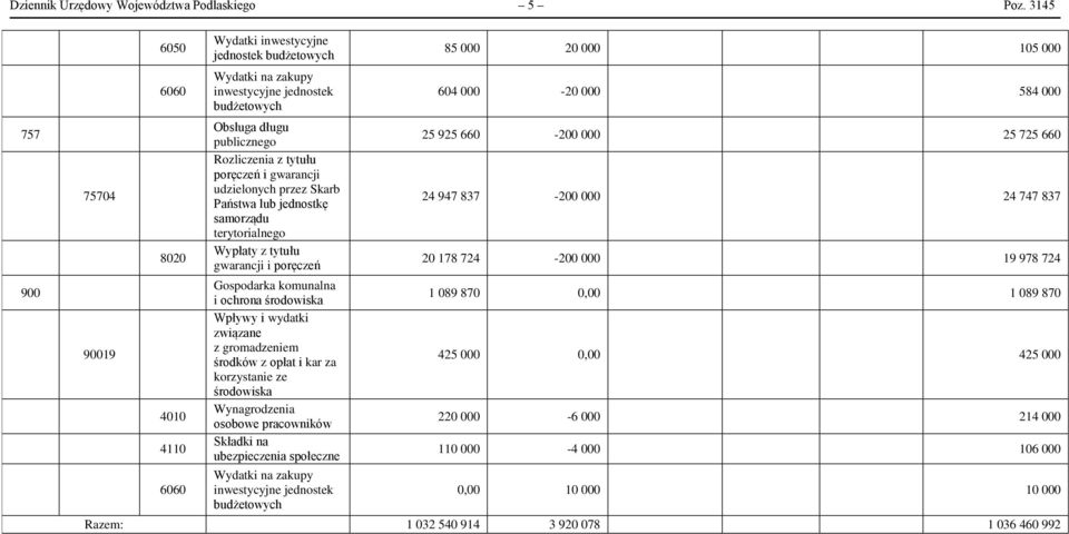 poręczeń i gwarancji udzielonych przez Skarb Państwa lub jednostkę samorządu terytorialnego Wypłaty z tytułu gwarancji i poręczeń Gospodarka komunalna i ochrona środowiska Wpływy i wydatki związane z