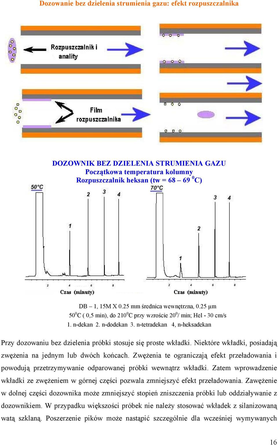 n-tetradekan 4, n-heksadekan Przy dozowaniu bez dzielenia próbki stosuje się proste wkładki. Niektóre wkładki, posiadają zwężenia na jednym lub dwóch końcach.