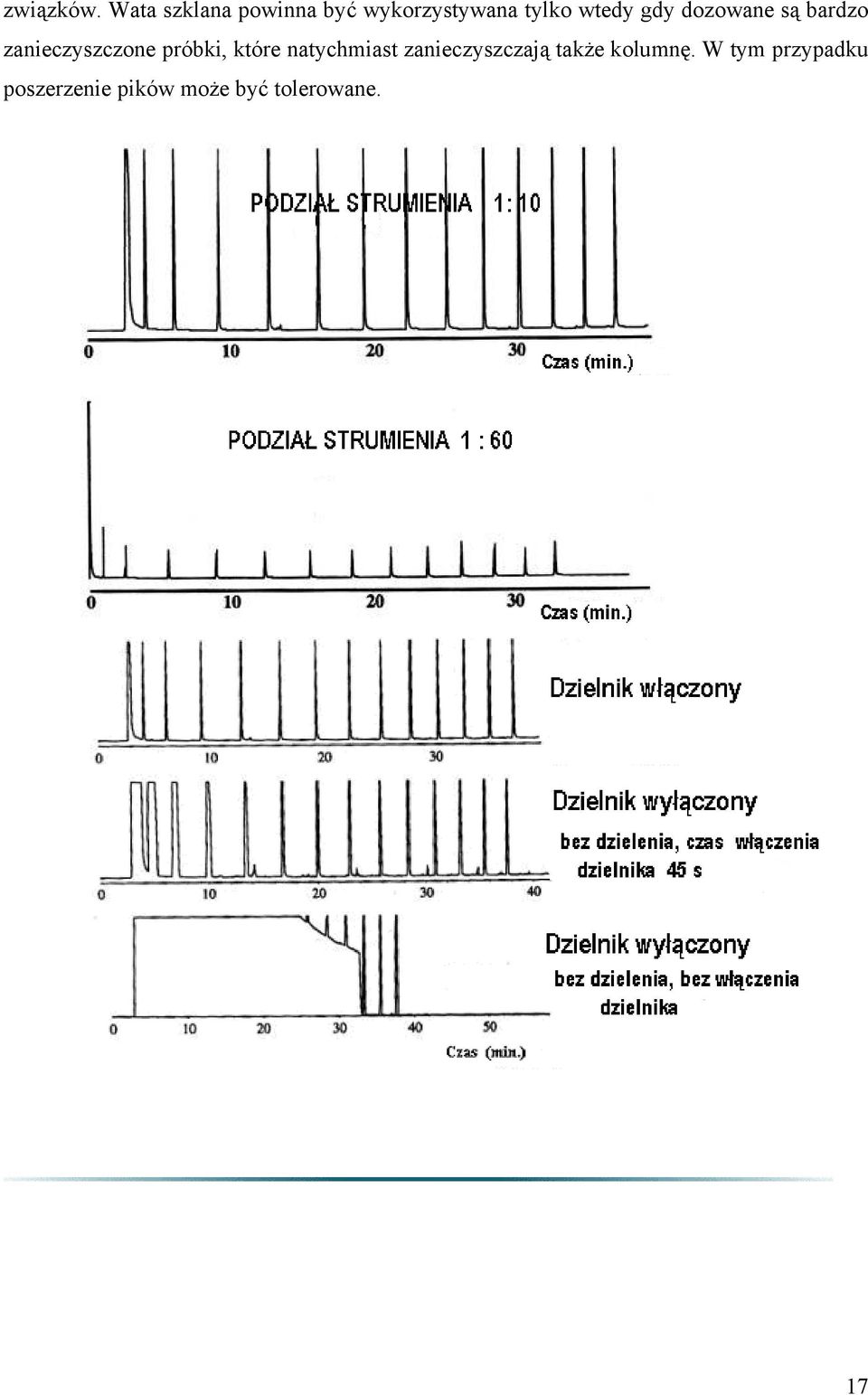 gdy dozowane są bardzo zanieczyszczone próbki, które