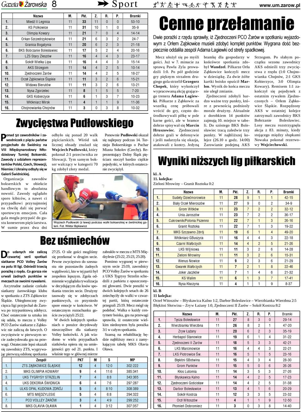 Sokół Wielka Lipa 11 16 4 4 3 15-14 9. AKS Strzegom 11 14 4 2 5 10-14 10. Zjednoczeni Żarów 11 14 4 2 5 18-27 11. Orzeł Ząbkowice Śląskie 11 11 3 2 6 15-21 12. Widawa Bierutów 11 11 3 2 6 13-21 13.