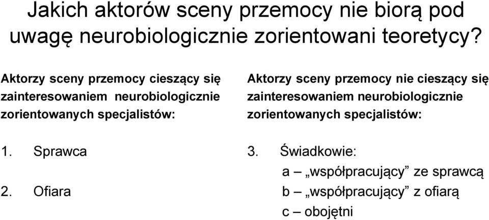 specjalistów: Aktorzy sceny przemocy nie cieszący się zainteresowaniem neurobiologicznie