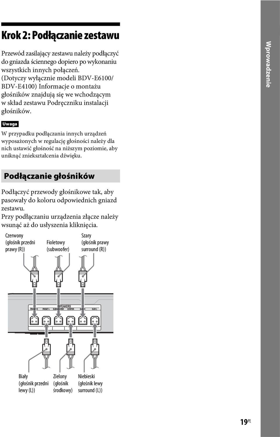 Wprowadzenie W przypadku podłączania innych urządzeń wyposażonych w regulację głośności należy dla nich ustawić głośność na niższym poziomie, aby uniknąć zniekształcenia dźwięku.