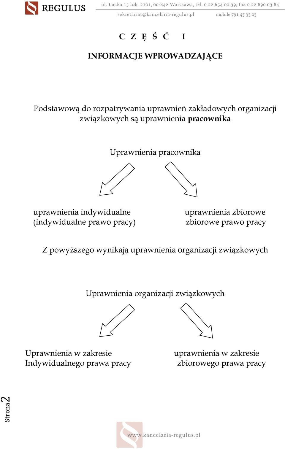 zbiorowe zbiorowe prawo pracy Z powyŝszego wynikają uprawnienia organizacji związkowych Uprawnienia organizacji