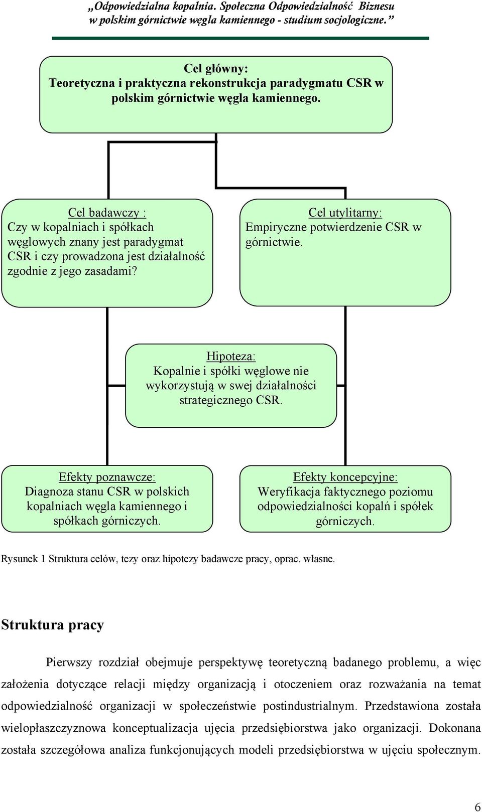 Hipoteza: Kopalnie i spółki węglowe nie wykorzystują w swej działalności strategicznego CSR. Efekty poznawcze: Diagnoza stanu CSR w polskich kopalniach węgla kamiennego i spółkach górniczych.