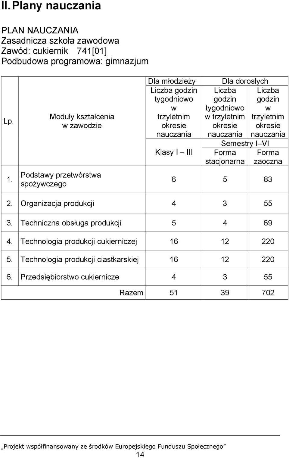 godzin tygodniowo w trzyletnim okresie nauczania Liczba godzin w trzyletnim okresie nauczania Semestry I VI Forma stacjonarna Forma zaoczna 6 5 83 2.