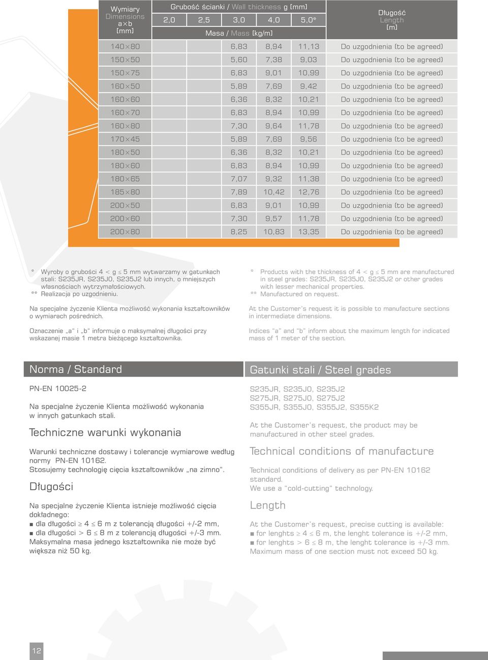 uzgodnienia (to be agreed) 160 80 7,30 9,64 11,78 Do uzgodnienia (to be agreed) 170 45 5,89 7,69 9,56 Do uzgodnienia (to be agreed) 180 50 6,36 8,32 10,21 Do uzgodnienia (to be agreed) 180 60 6,83