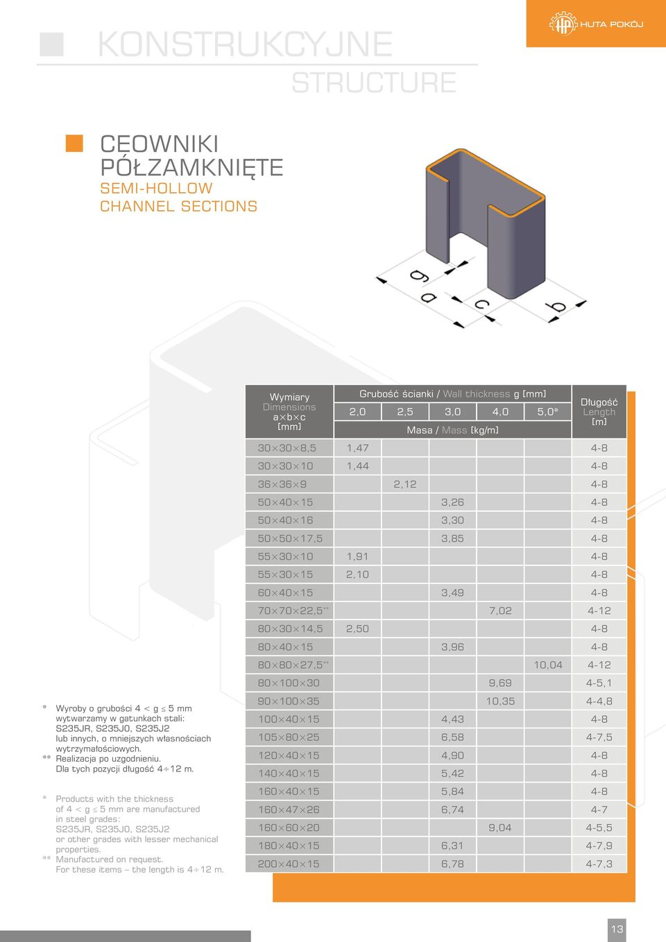 4-8 80 80 27,5 ** 10,04 4-12 80 100 30 9,69 4-5,1 * Wyroby o grubości 4 < g 5 mm wytwarzamy w gatunkach stali: S235JR, S235J0, S235J2 lub innych, o mniejszych własnościach wytrzymałościowych.