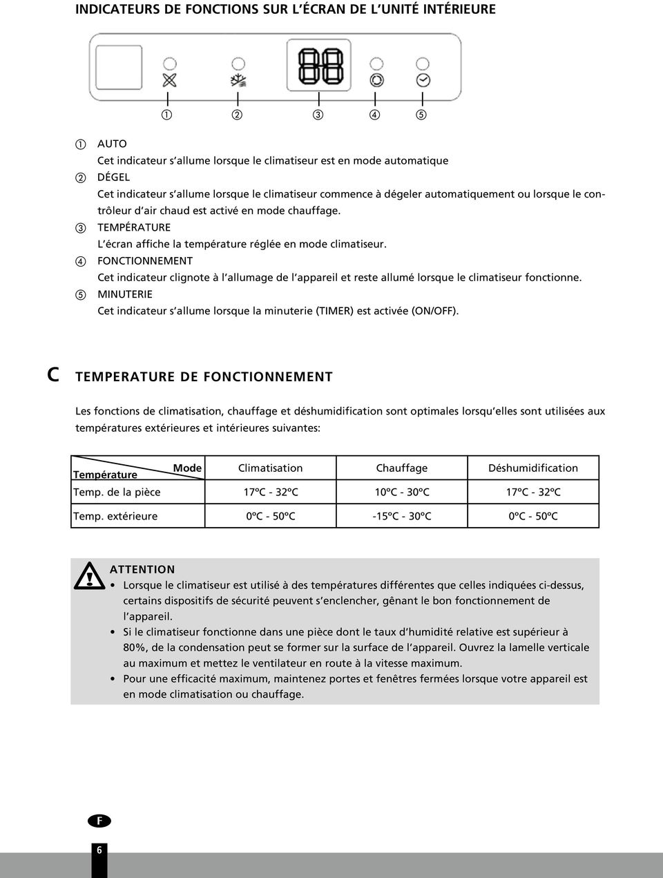 FONCTIONNEMENT Cet indicateur clignote à l allumage de l appareil et reste allumé lorsque le climatiseur fonctionne.