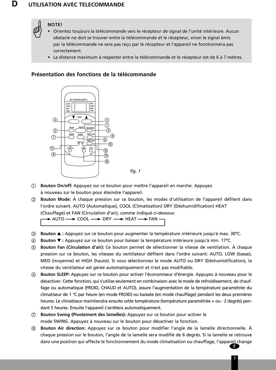 La distance maximum à respecter entre la télécommande et le récepteur est de 6 à 7 mètres. Présentation des fonctions de la télécommande fig.