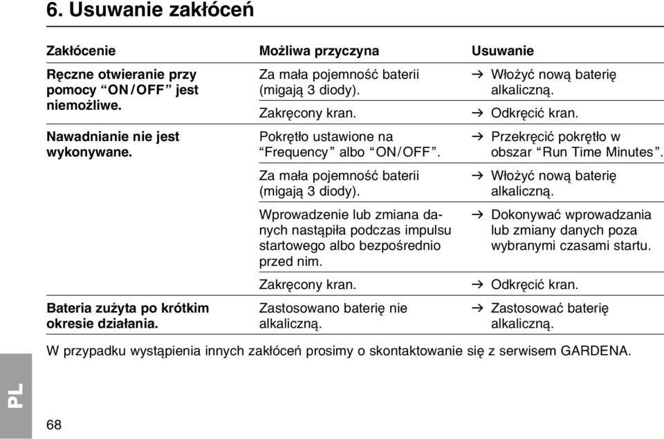 Za maіa pojemnoњж baterii v Wіoїyж now bateriк (migaj 3 diody). alkaliczn.