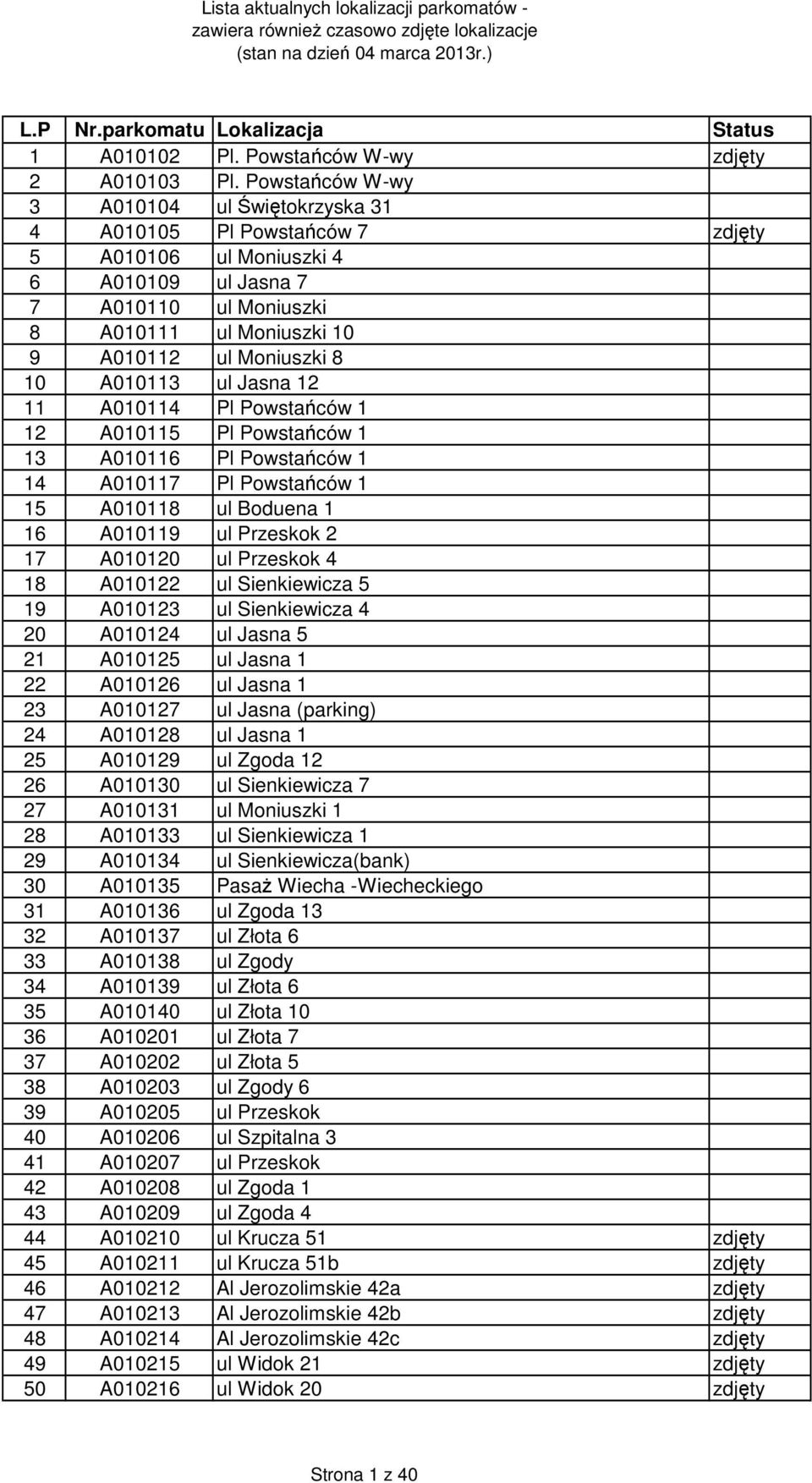 10 A010113 ul Jasna 12 11 A010114 Pl Powstańców 1 12 A010115 Pl Powstańców 1 13 A010116 Pl Powstańców 1 14 A010117 Pl Powstańców 1 15 A010118 ul Boduena 1 16 A010119 ul Przeskok 2 17 A010120 ul