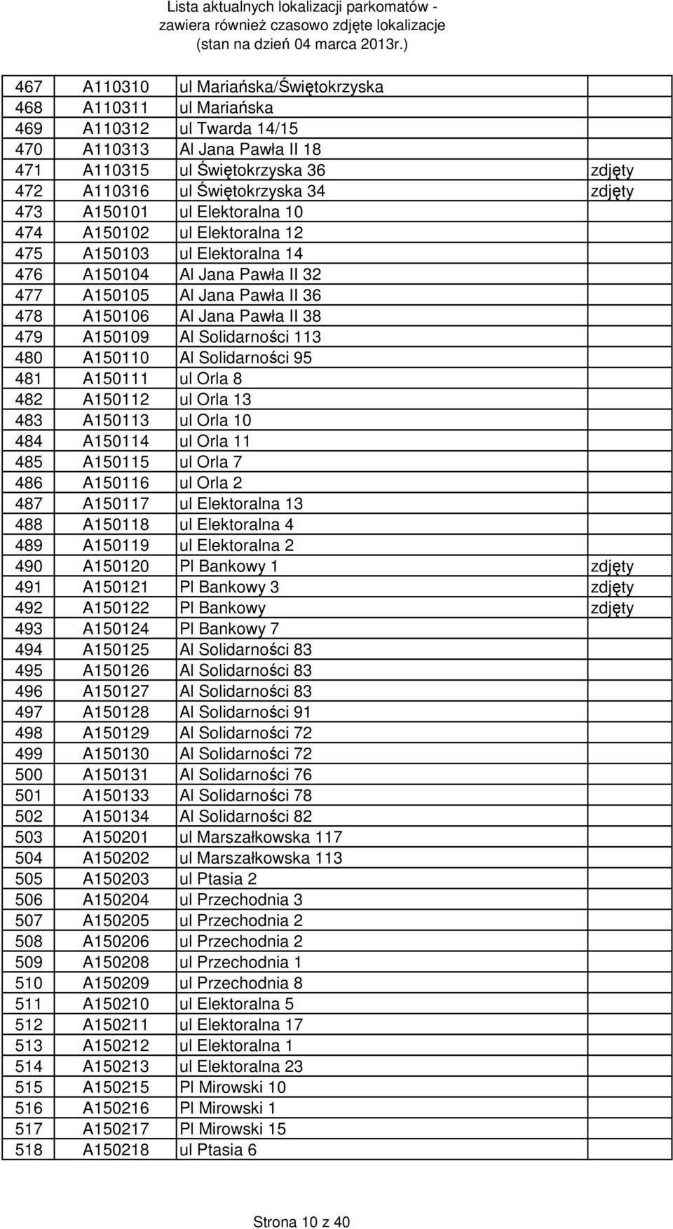 A150109 Al Solidarności 113 480 A150110 Al Solidarności 95 481 A150111 ul Orla 8 482 A150112 ul Orla 13 483 A150113 ul Orla 10 484 A150114 ul Orla 11 485 A150115 ul Orla 7 486 A150116 ul Orla 2 487