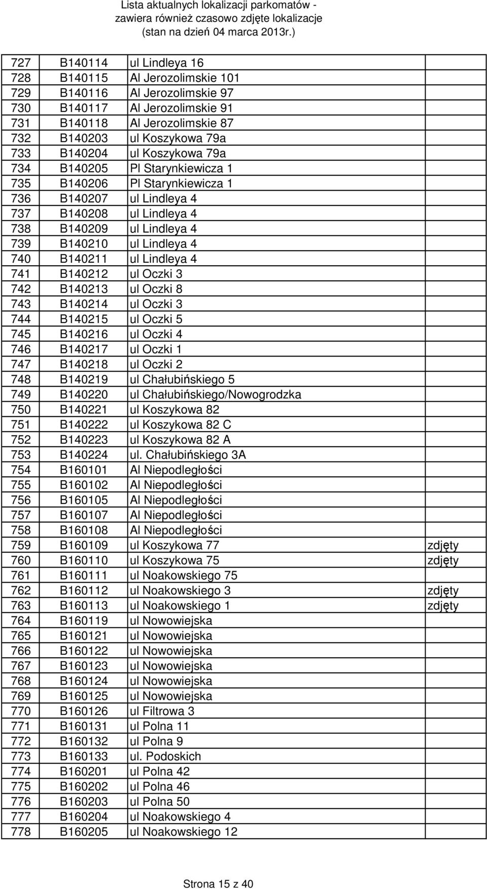 Lindleya 4 741 B140212 ul Oczki 3 742 B140213 ul Oczki 8 743 B140214 ul Oczki 3 744 B140215 ul Oczki 5 745 B140216 ul Oczki 4 746 B140217 ul Oczki 1 747 B140218 ul Oczki 2 748 B140219 ul