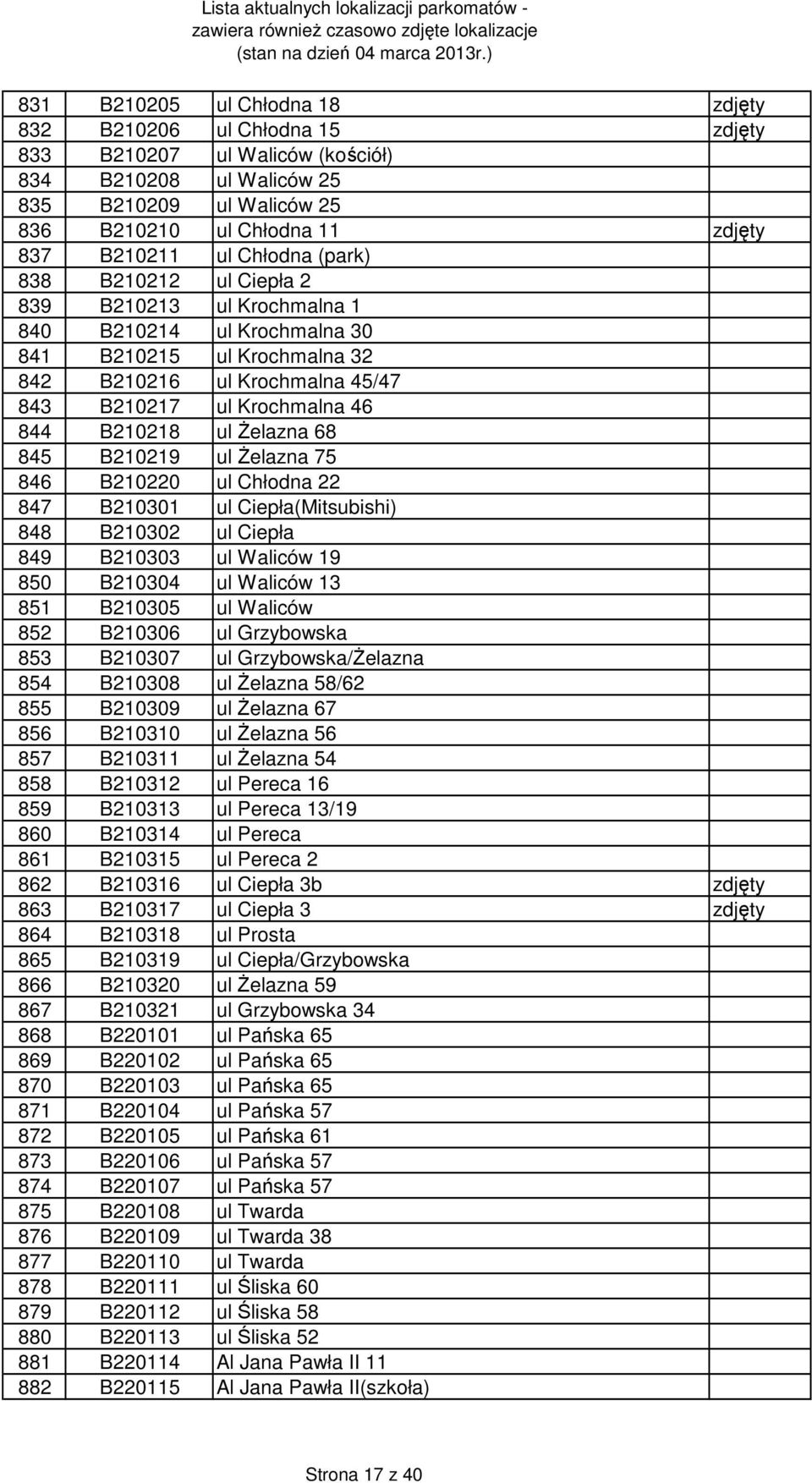 ul śelazna 68 845 B210219 ul śelazna 75 846 B210220 ul Chłodna 22 847 B210301 ul Ciepła(Mitsubishi) 848 B210302 ul Ciepła 849 B210303 ul Waliców 19 850 B210304 ul Waliców 13 851 B210305 ul Waliców