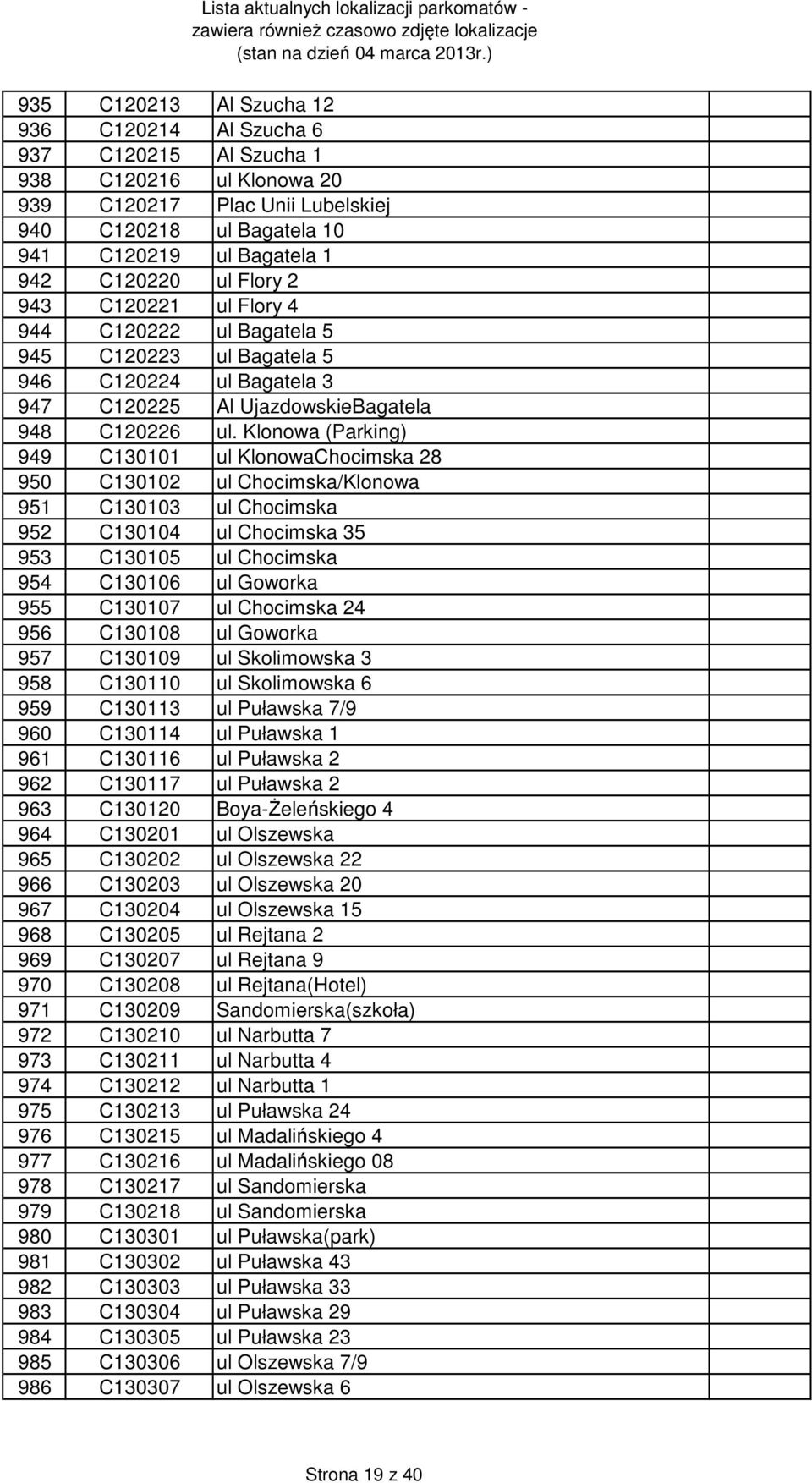 Klonowa (Parking) 949 C130101 ul KlonowaChocimska 28 950 C130102 ul Chocimska/Klonowa 951 C130103 ul Chocimska 952 C130104 ul Chocimska 35 953 C130105 ul Chocimska 954 C130106 ul Goworka 955 C130107