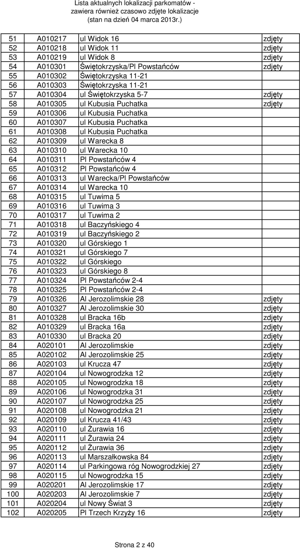 A010310 ul Warecka 10 64 A010311 Pl Powstańców 4 65 A010312 Pl Powstańców 4 66 A010313 ul Warecka/Pl Powstańców 67 A010314 ul Warecka 10 68 A010315 ul Tuwima 5 69 A010316 ul Tuwima 3 70 A010317 ul