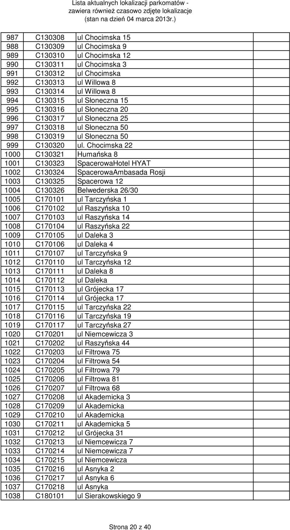 Chocimska 22 1000 C130321 Humańska 8 1001 C130323 SpacerowaHotel HYAT 1002 C130324 SpacerowaAmbasada Rosji 1003 C130325 Spacerowa 12 1004 C130326 Belwederska 26/30 1005 C170101 ul Tarczyńska 1 1006