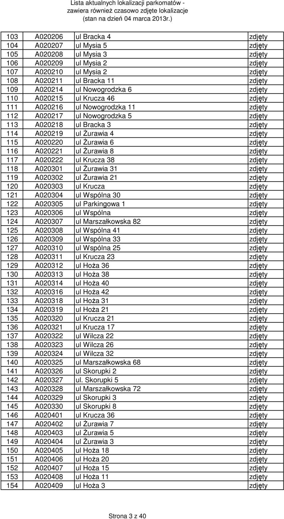 A020220 ul śurawia 6 zdjęty 116 A020221 ul śurawia 8 zdjęty 117 A020222 ul Krucza 38 zdjęty 118 A020301 ul śurawia 31 zdjęty 119 A020302 ul śurawia 21 zdjęty 120 A020303 ul Krucza zdjęty 121 A020304