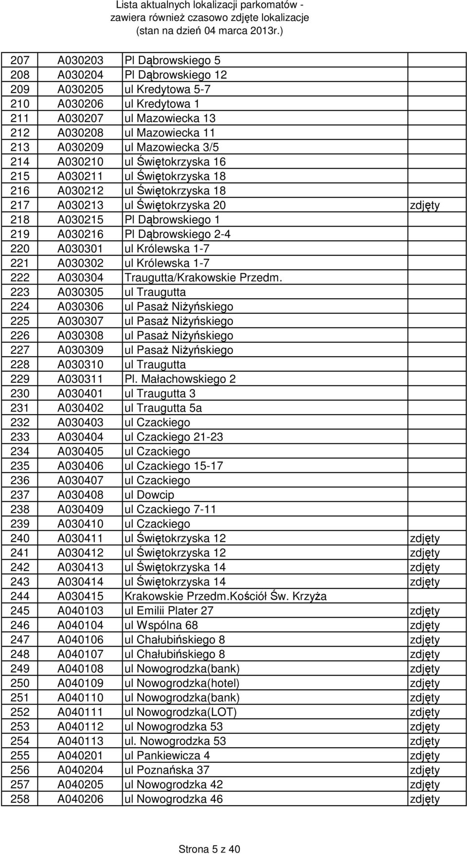 Dąbrowskiego 2-4 220 A030301 ul Królewska 1-7 221 A030302 ul Królewska 1-7 222 A030304 Traugutta/Krakowskie Przedm.