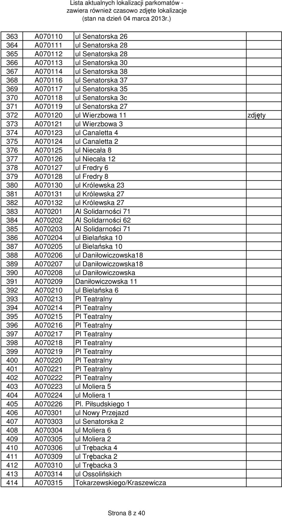 8 377 A070126 ul Niecała 12 378 A070127 ul Fredry 6 379 A070128 ul Fredry 8 380 A070130 ul Królewska 23 381 A070131 ul Królewska 27 382 A070132 ul Królewska 27 383 A070201 Al Solidarności 71 384