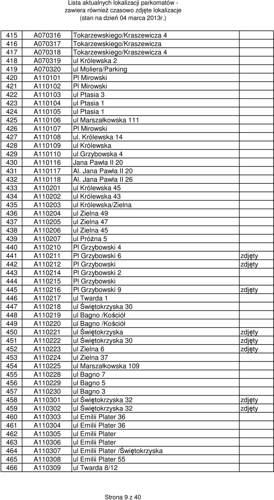 Królewska 14 428 A110109 ul Królewska 429 A110110 ul Grzybowska 4 430 A110116 Jana Pawła II 20 431 A110117 Al. Jana Pawła II 20 432 A110118 Al.