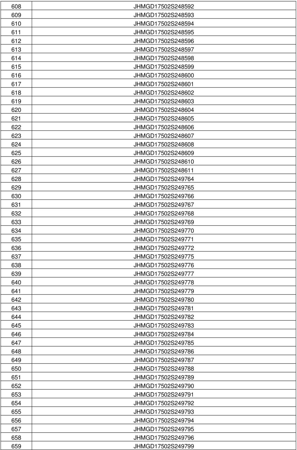 626 JHMGD17502S248610 627 JHMGD17502S248611 628 JHMGD17502S249764 629 JHMGD17502S249765 630 JHMGD17502S249766 631 JHMGD17502S249767 632 JHMGD17502S249768 633 JHMGD17502S249769 634 JHMGD17502S249770