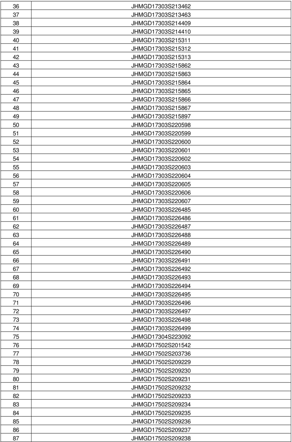 JHMGD17303S220602 55 JHMGD17303S220603 56 JHMGD17303S220604 57 JHMGD17303S220605 58 JHMGD17303S220606 59 JHMGD17303S220607 60 JHMGD17303S226485 61 JHMGD17303S226486 62 JHMGD17303S226487 63