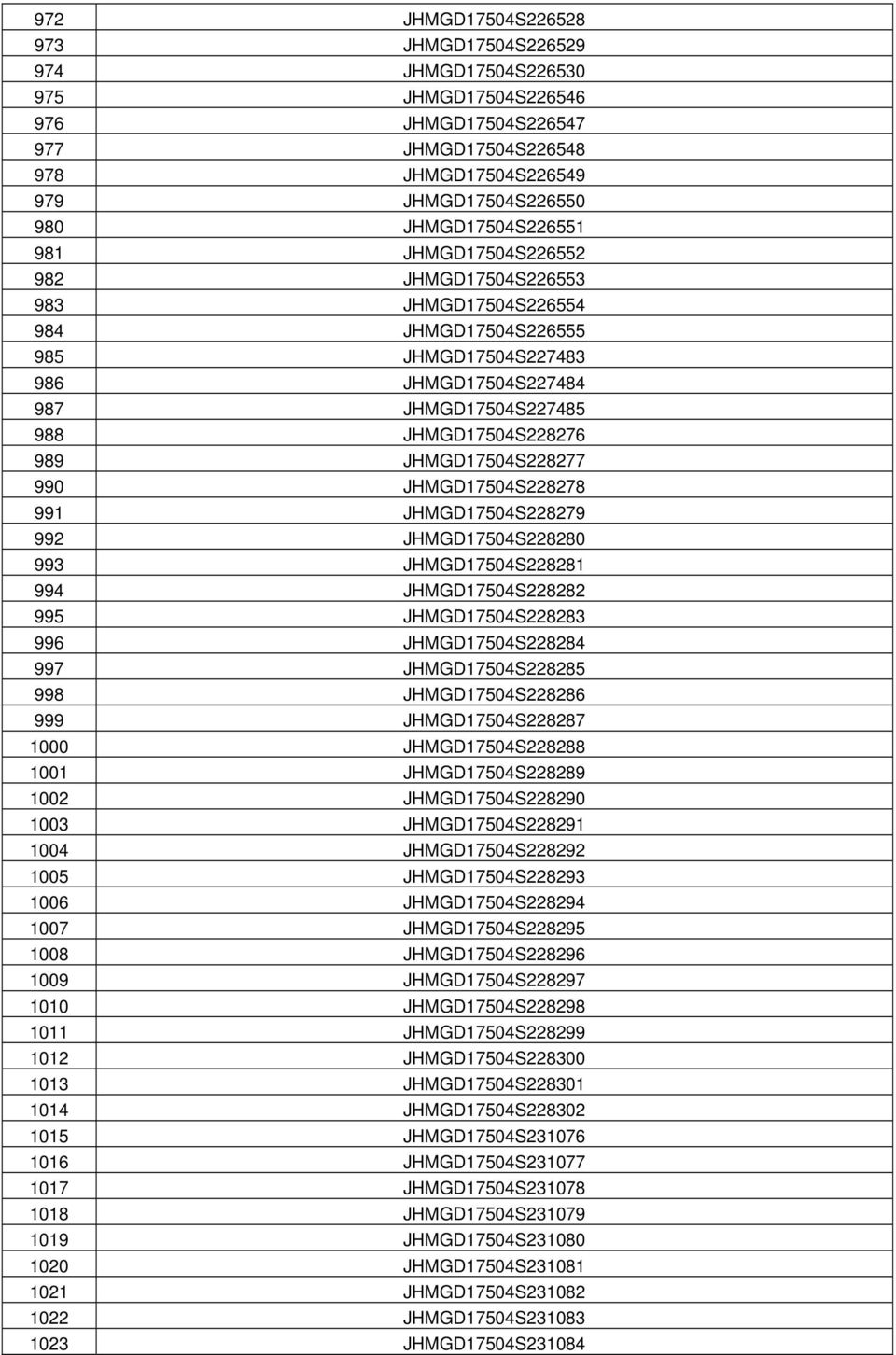 990 JHMGD17504S228278 991 JHMGD17504S228279 992 JHMGD17504S228280 993 JHMGD17504S228281 994 JHMGD17504S228282 995 JHMGD17504S228283 996 JHMGD17504S228284 997 JHMGD17504S228285 998 JHMGD17504S228286