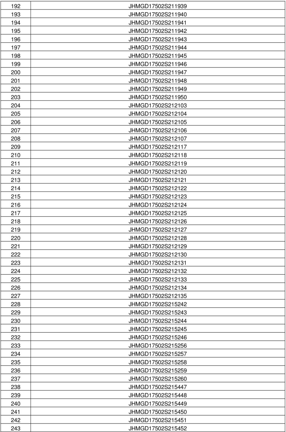 210 JHMGD17502S212118 211 JHMGD17502S212119 212 JHMGD17502S212120 213 JHMGD17502S212121 214 JHMGD17502S212122 215 JHMGD17502S212123 216 JHMGD17502S212124 217 JHMGD17502S212125 218 JHMGD17502S212126