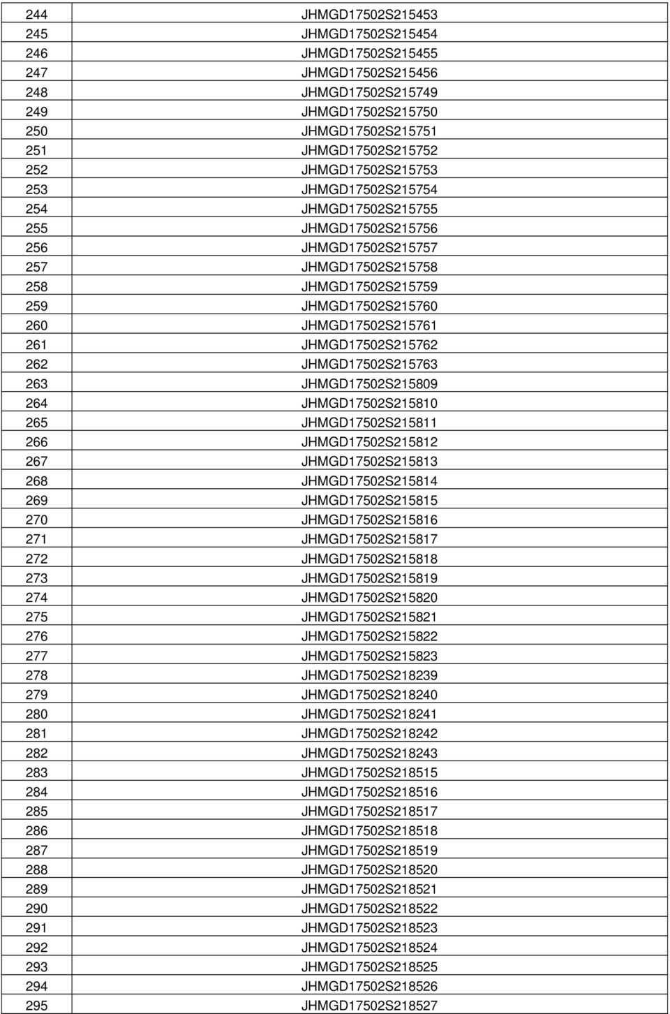 262 JHMGD17502S215763 263 JHMGD17502S215809 264 JHMGD17502S215810 265 JHMGD17502S215811 266 JHMGD17502S215812 267 JHMGD17502S215813 268 JHMGD17502S215814 269 JHMGD17502S215815 270 JHMGD17502S215816