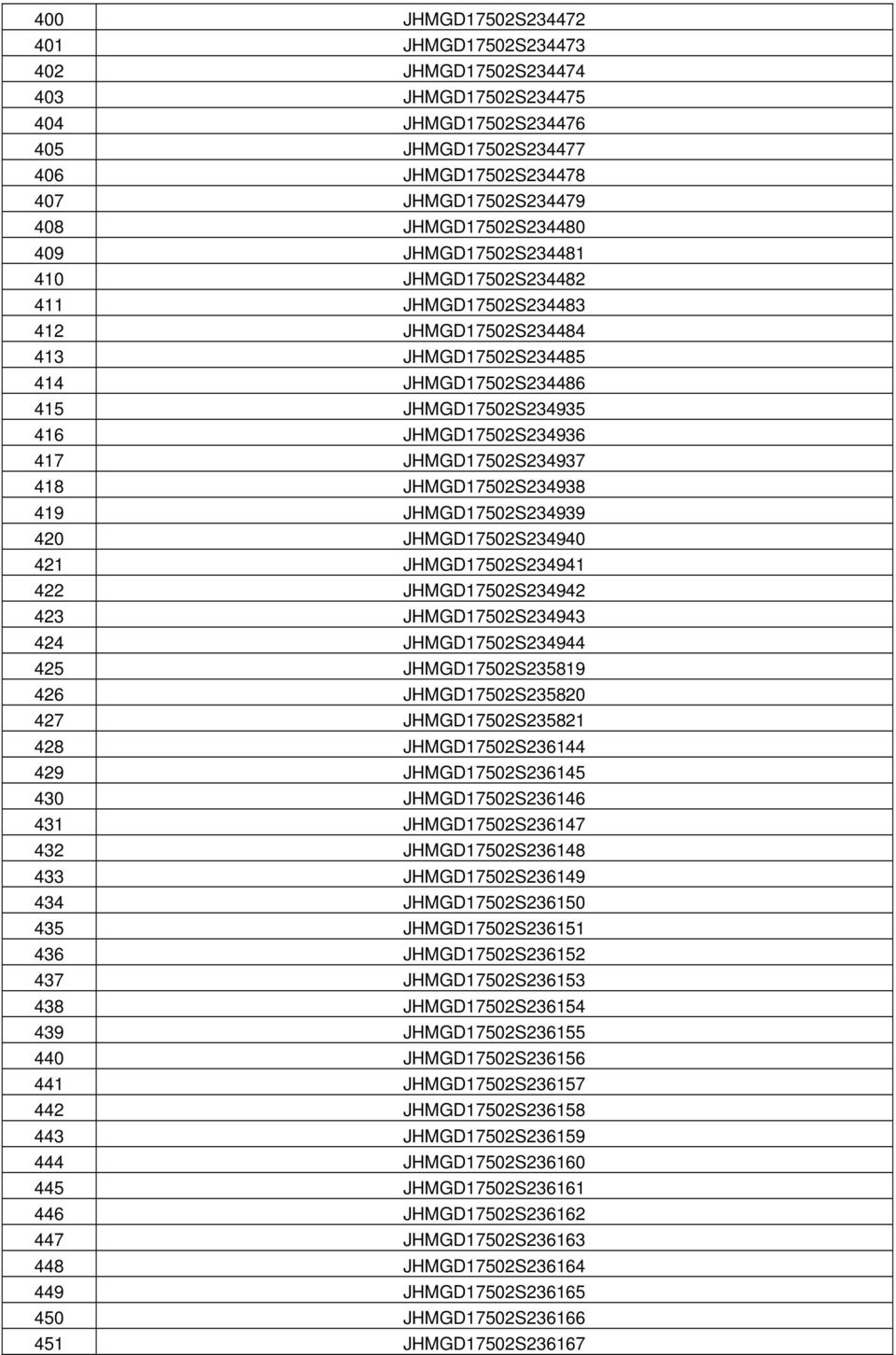 418 JHMGD17502S234938 419 JHMGD17502S234939 420 JHMGD17502S234940 421 JHMGD17502S234941 422 JHMGD17502S234942 423 JHMGD17502S234943 424 JHMGD17502S234944 425 JHMGD17502S235819 426 JHMGD17502S235820