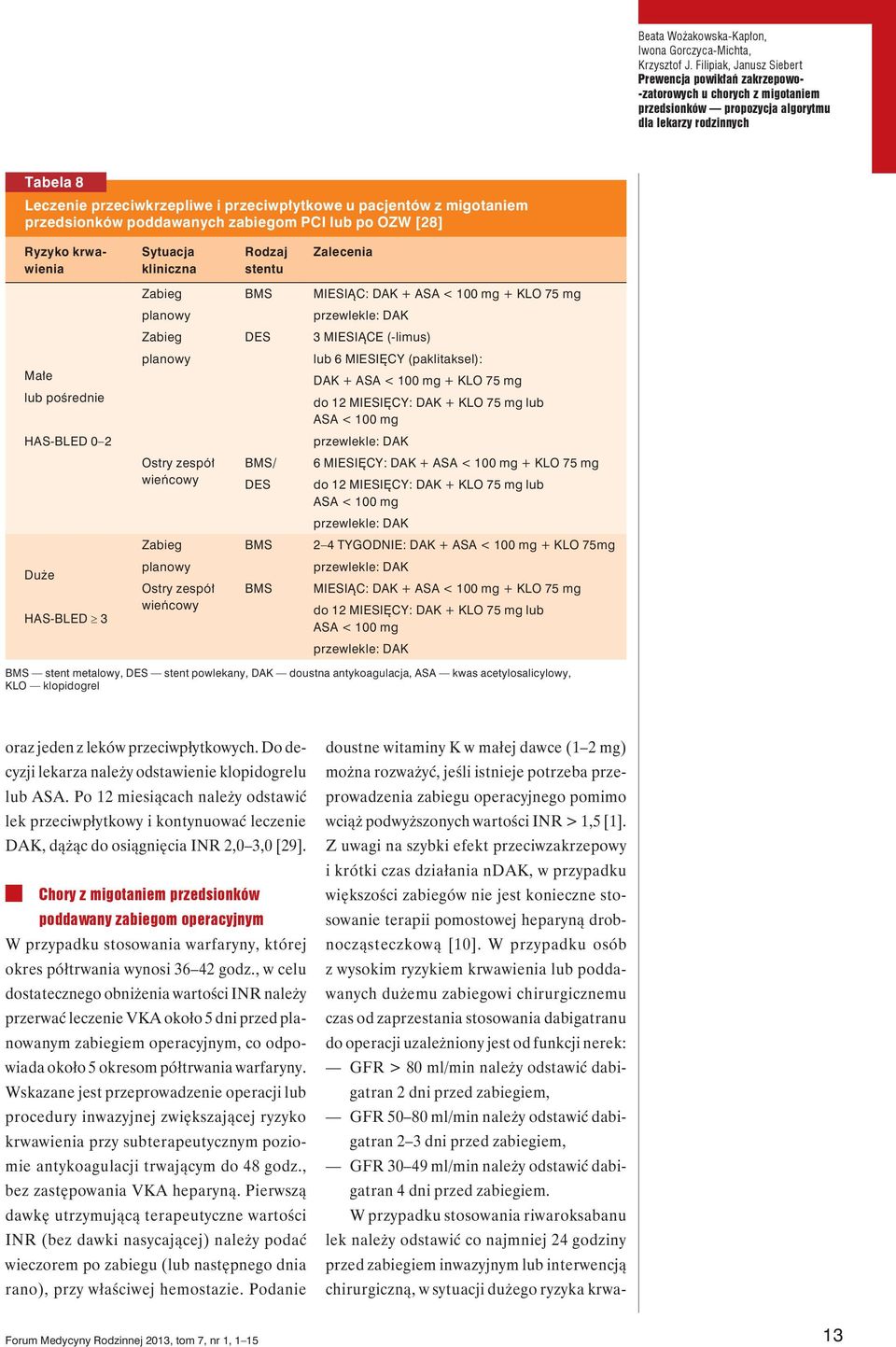 lub po OZW [28] Ryzyko krwawienia Sytuacja kliniczna Rodzaj stentu Zalecenia Zabieg BMS MIESIĄC: DAK + ASA < 100 mg + KLO 75 mg planowy przewlekle: DAK Zabieg DES 3 MIESIĄCE (-limus) Małe lub