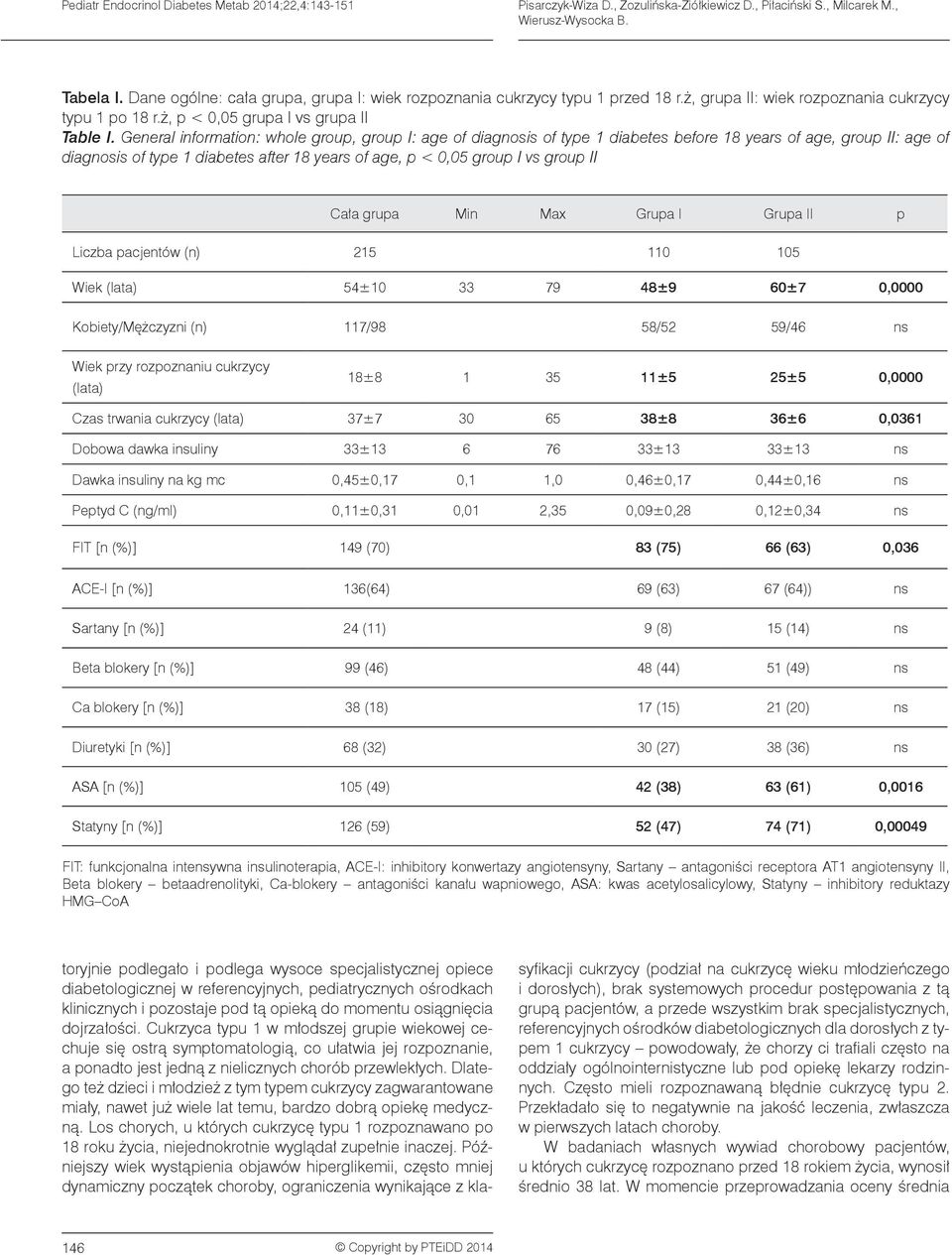 General information: whole group, group I: age of diagnosis of type 1 diabetes before 18 years of age, group II: age of diagnosis of type 1 diabetes after 18 years of age, p < 0,05 group I vs group