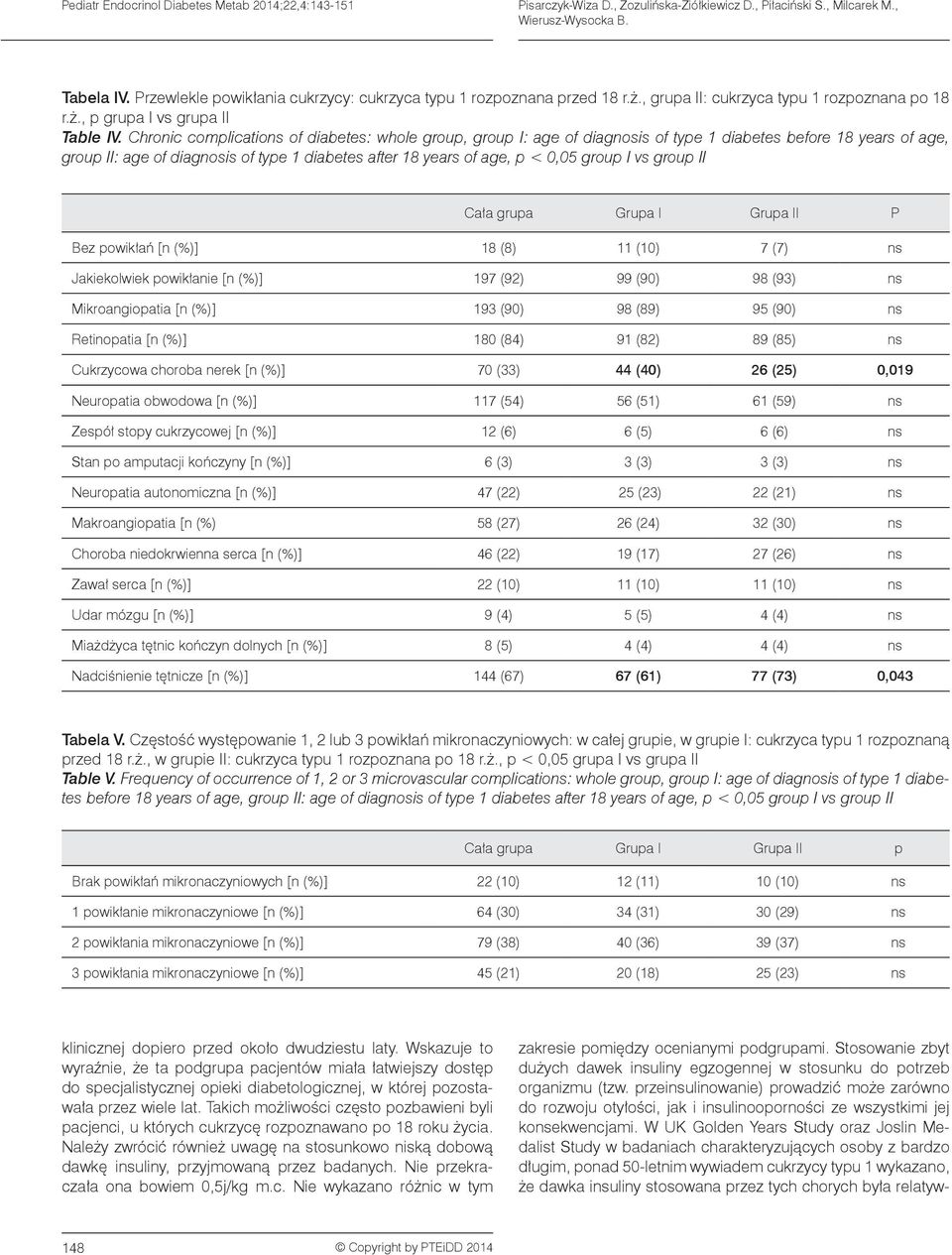 Chronic complications of diabetes: whole group, group I: age of diagnosis of type 1 diabetes before 18 years of age, group II: age of diagnosis of type 1 diabetes after 18 years of age, p < 0,05