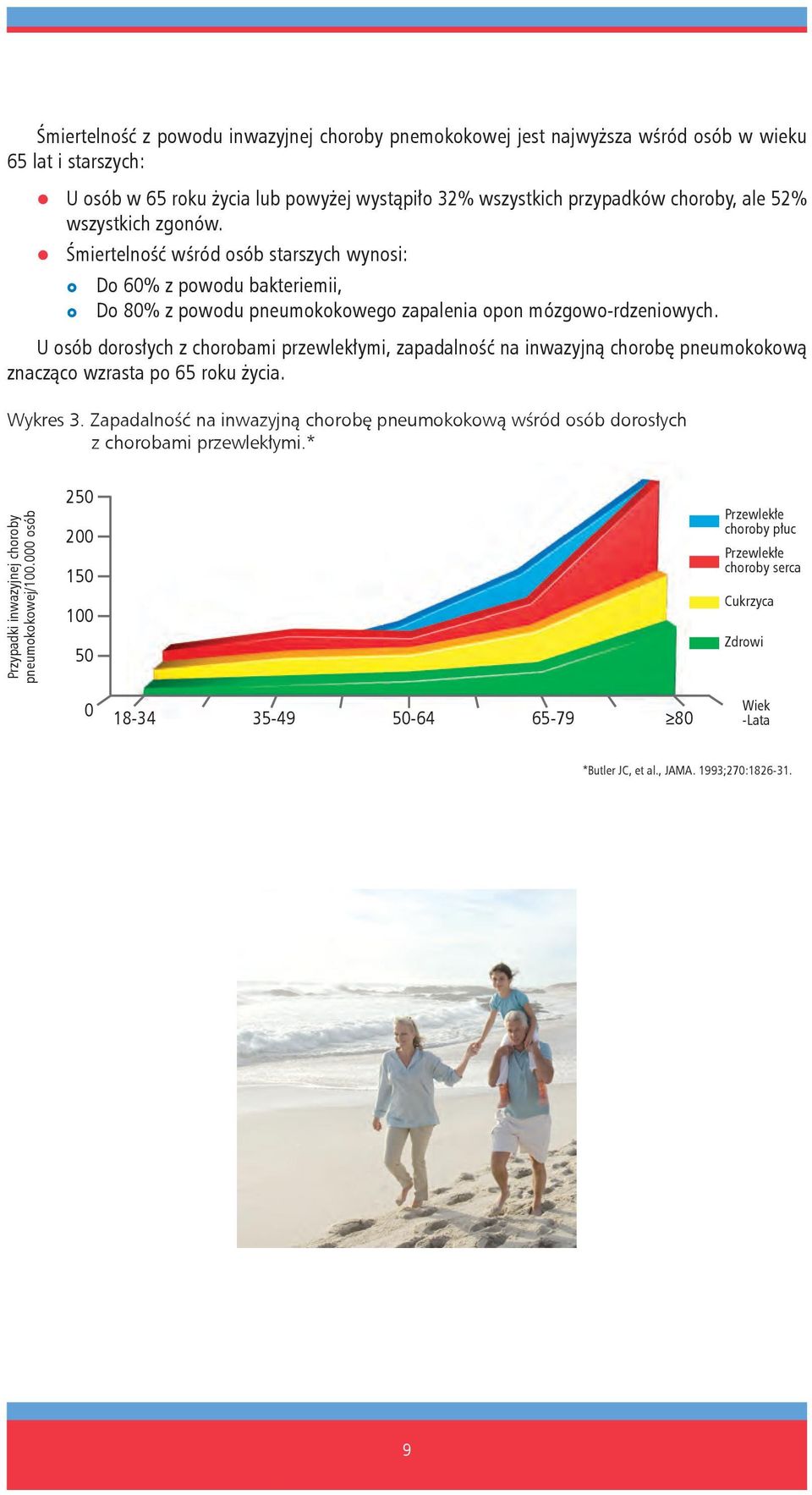 U osób dorosłych z chorobami przewlekłymi, zapadalność na inwazyjną chorobę pneumokokową znacząco wzrasta po 65 roku życia. Wykres 3.