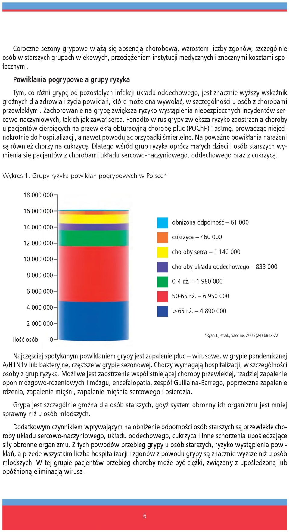 szczególności u osób z chorobami przewlekłymi. Zachorowanie na grypę zwiększa ryzyko wystąpienia niebezpiecznych incydentów sercowo-naczyniowych, takich jak zawał serca.