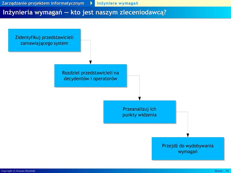 przedstawicieli na decydentów i operatorów Przeanalizuj ich