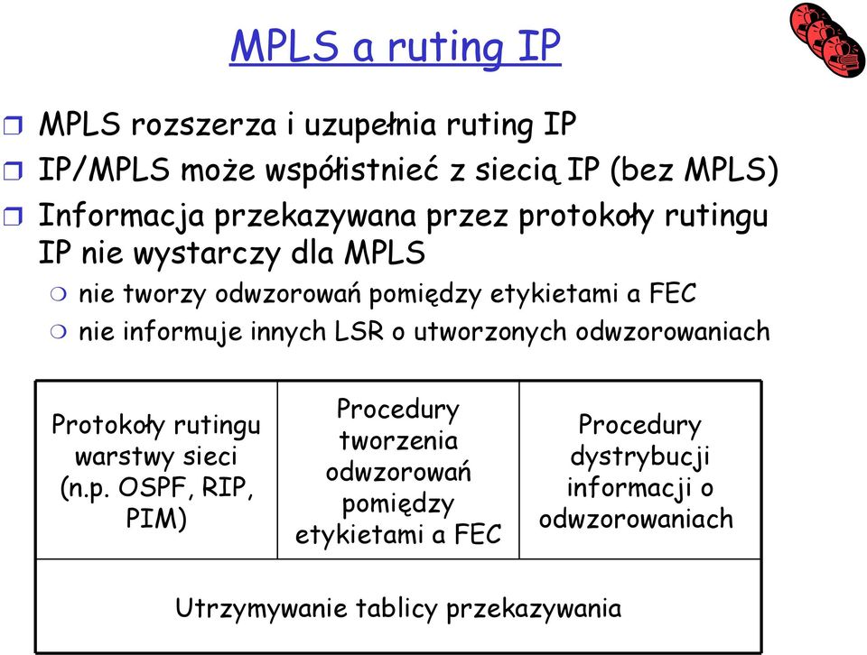 informuje innych LSR o utworzonych odwzorowaniach Protokoły rutingu warstwy sieci (n.p.