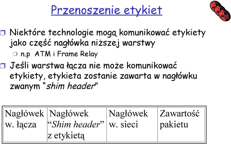 p ATM i Frame Relay Jeśli warstwa łącza nie może komunikować etykiety, etykieta