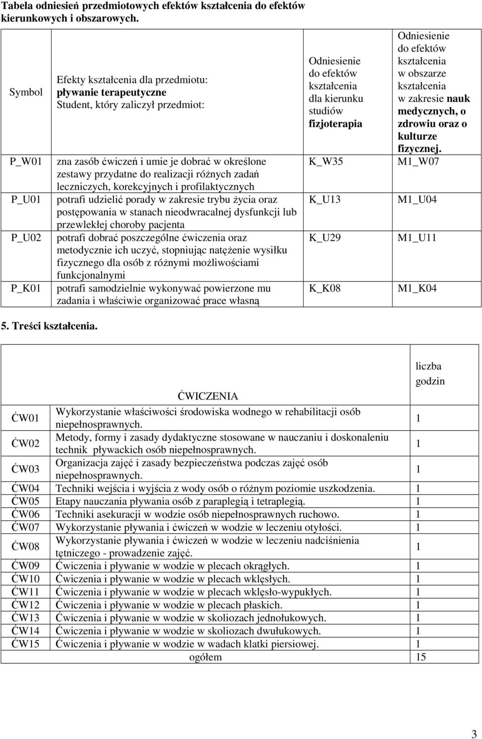 leczniczych, korekcyjnych i profilaktycznych potrafi udzielić porady w zakresie trybu życia oraz postępowania w stanach nieodwracalnej dysfunkcji lub przewlekłej choroby pacjenta potrafi dobrać