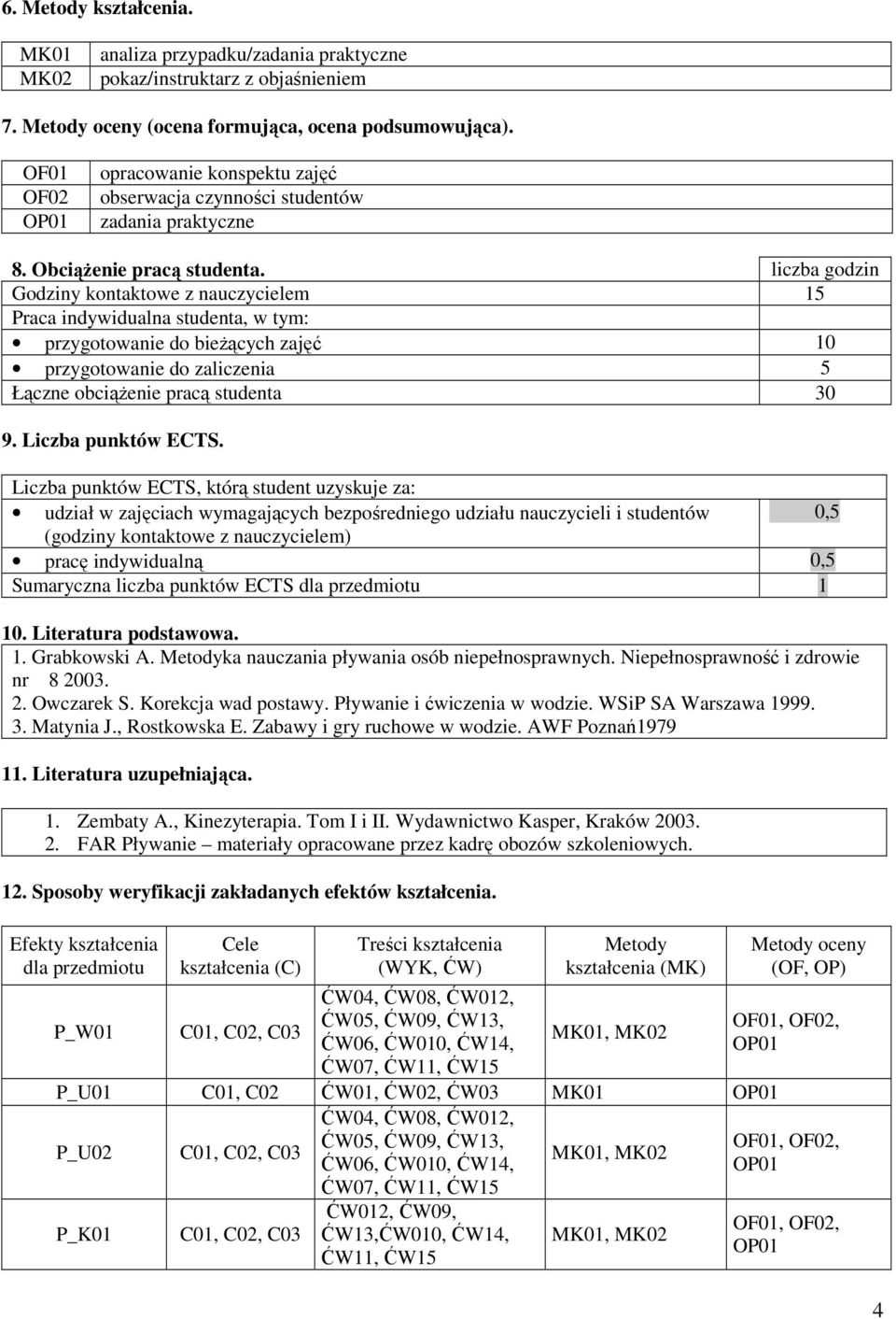 liczba godzin Godziny kontaktowe z nauczycielem 5 Praca indywidualna studenta, w tym: przygotowanie do bieżących zajęć 0 przygotowanie do zaliczenia 5 Łączne obciążenie pracą studenta 30 9.