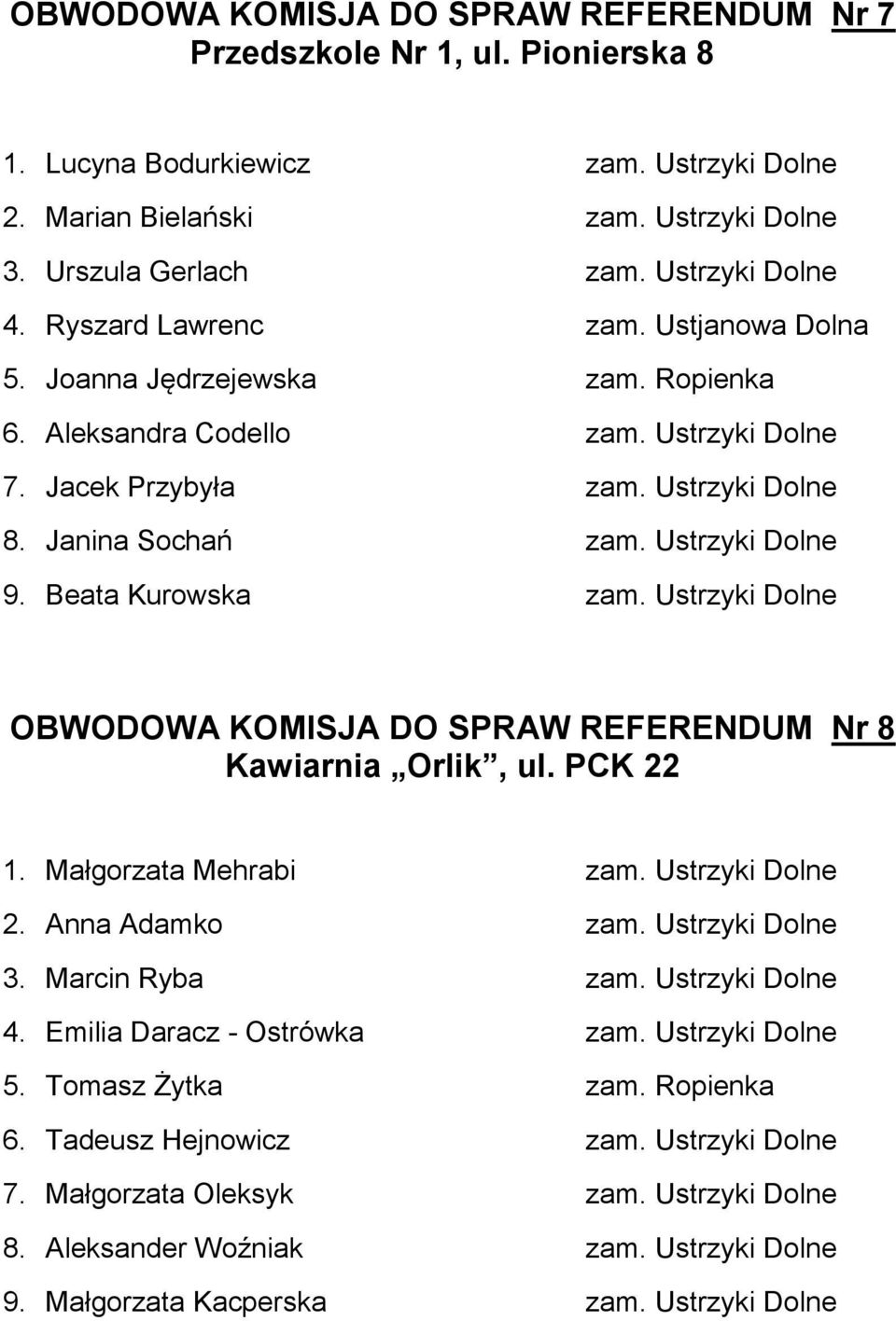 Ustrzyki Dolne 9. Beata Kurowska zam. Ustrzyki Dolne OBWODOWA KOMISJA DO SPRAW REFERENDUM Nr 8 Kawiarnia Orlik, ul. PCK 22 1. Małgorzata Mehrabi zam. Ustrzyki Dolne 2. Anna Adamko zam.