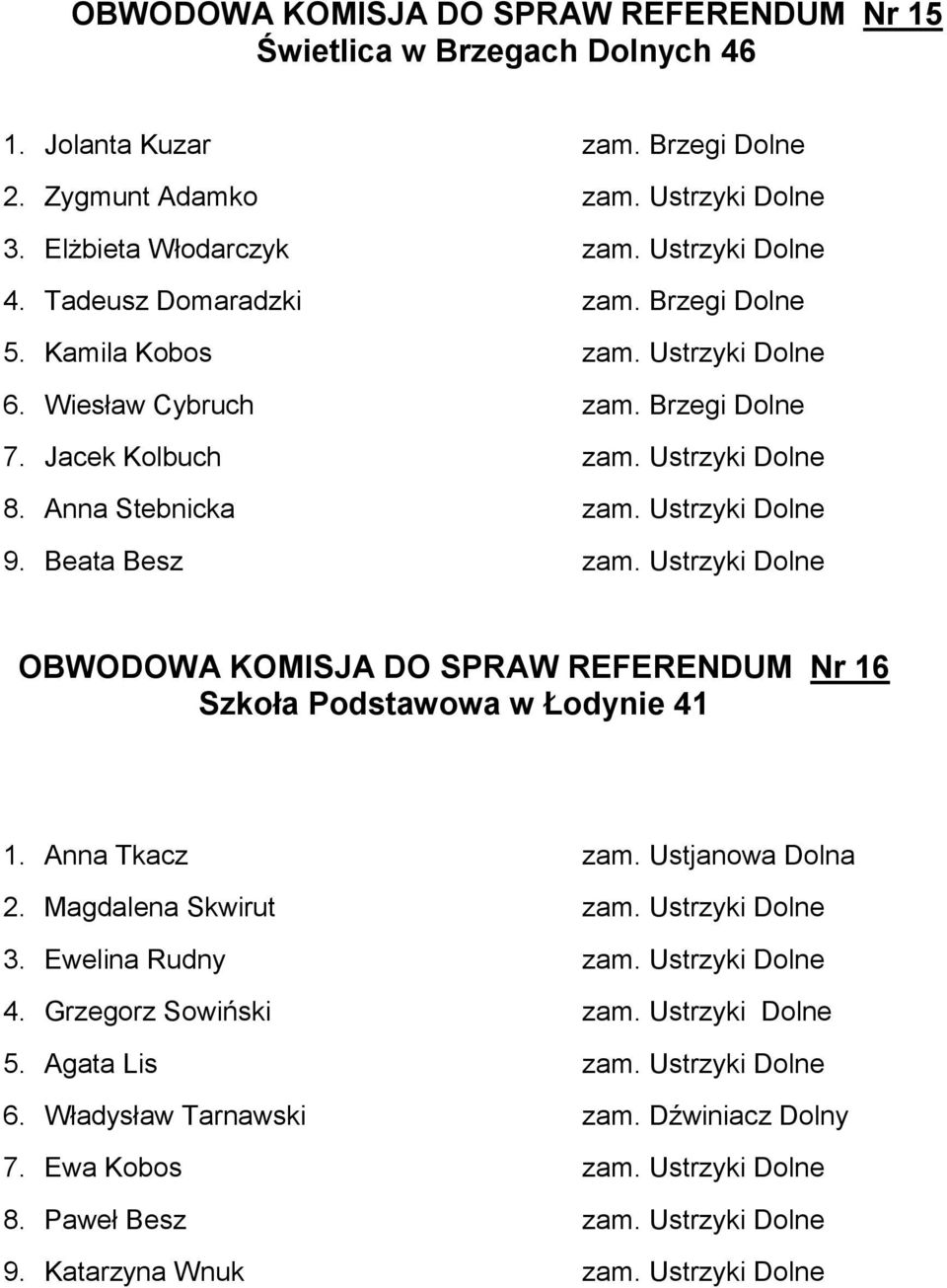 Beata Besz zam. Ustrzyki Dolne OBWODOWA KOMISJA DO SPRAW REFERENDUM Nr 16 Szkoła Podstawowa w Łodynie 41 1. Anna Tkacz zam. Ustjanowa Dolna 2. Magdalena Skwirut zam. Ustrzyki Dolne 3.