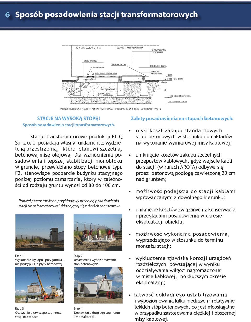 Dla wzmocnienia posadowienia i lepszej stabilizacji monobloku w gruncie, przewidziano stopy betonowe typu F2, stanowiące podparcie budynku stacyjnego poniżej poziomu zamarzania, który w zależności od