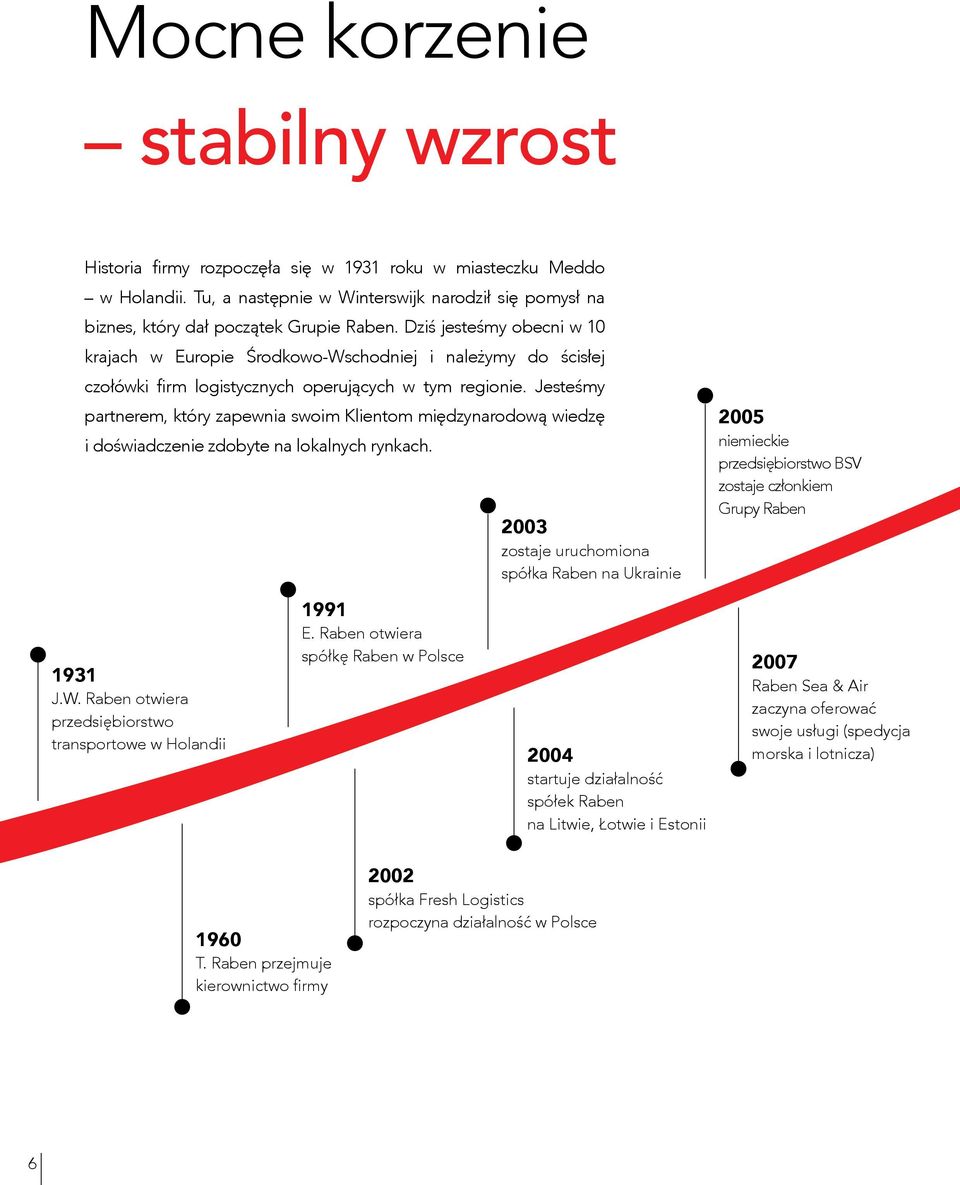 Jesteśmy partnerem, który zapewnia swoim Klientom międzynarodową wiedzę i doświadczenie zdobyte na lokalnych rynkach.