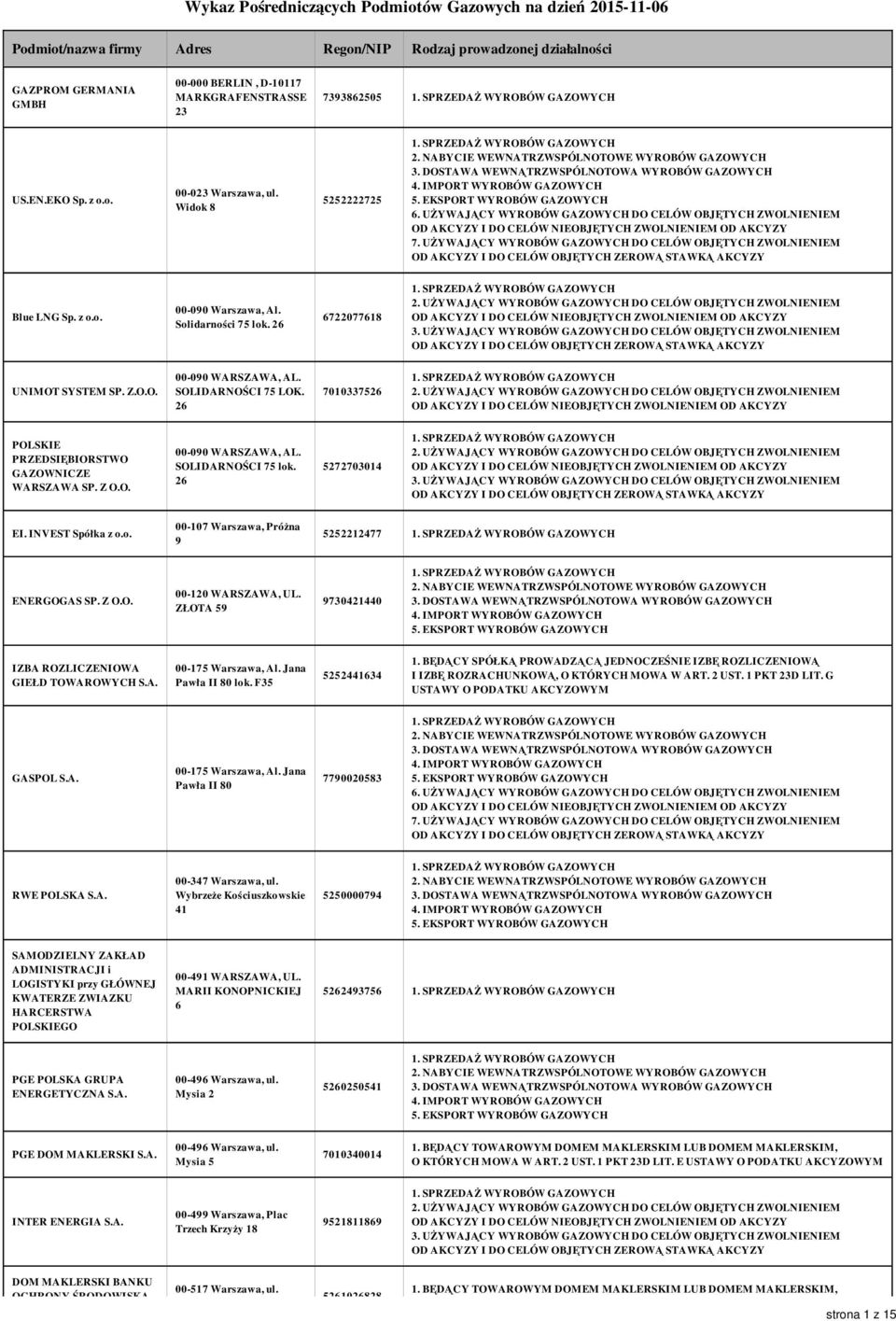 SOLIDARNOŚCI 75 LOK. 26 7010337526 POLSKIE GAZOWNICZE WARSZAWA SP. Z O.O. 00-090 WARSZAWA, AL. SOLIDARNOŚCI 75 lok. 26 5272703014 EI. INVEST Spółka z o.o. 00-107 Warszawa, Próżna 9 5252212477 ENERGOGAS SP.